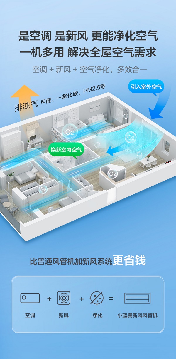 高温天气持续TCL小蓝翼新风风管机打造健康舒适客厅(图2)