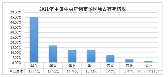 市场调研：2024年我国中央空调行业市场规模现状分析及未来发展(图3)