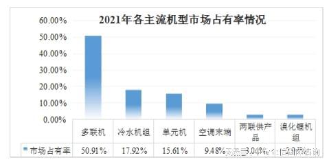 市场调研：2024年我国中央空调行业市场规模现状分析及未来发展(图4)