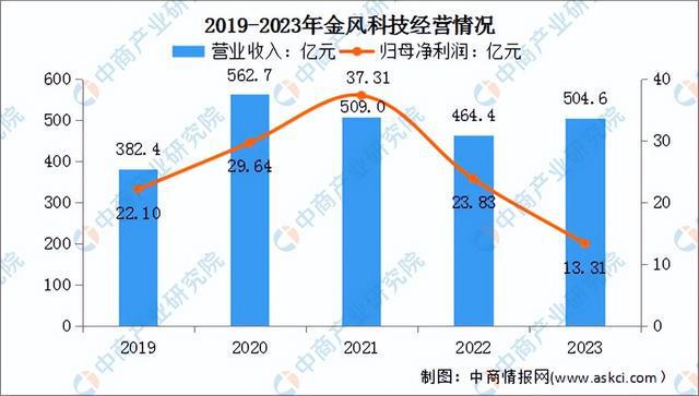 2024年中国风力发电行业市场前景预测研究报告（简版）(图9)