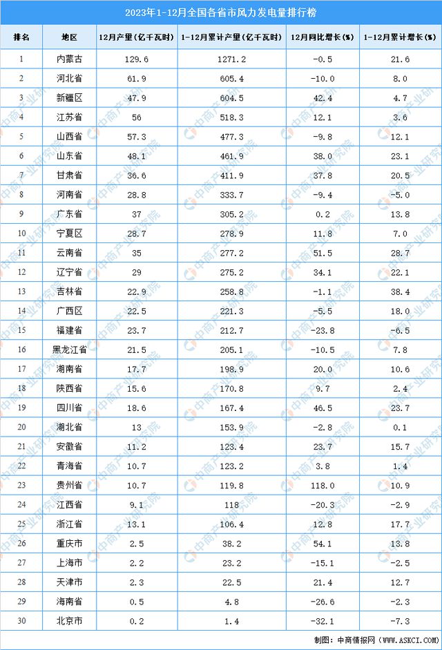 2024年中国风力发电行业市场前景预测研究报告（简版）(图7)