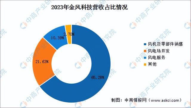 2024年中国风力发电行业市场前景预测研究报告（简版）(图10)