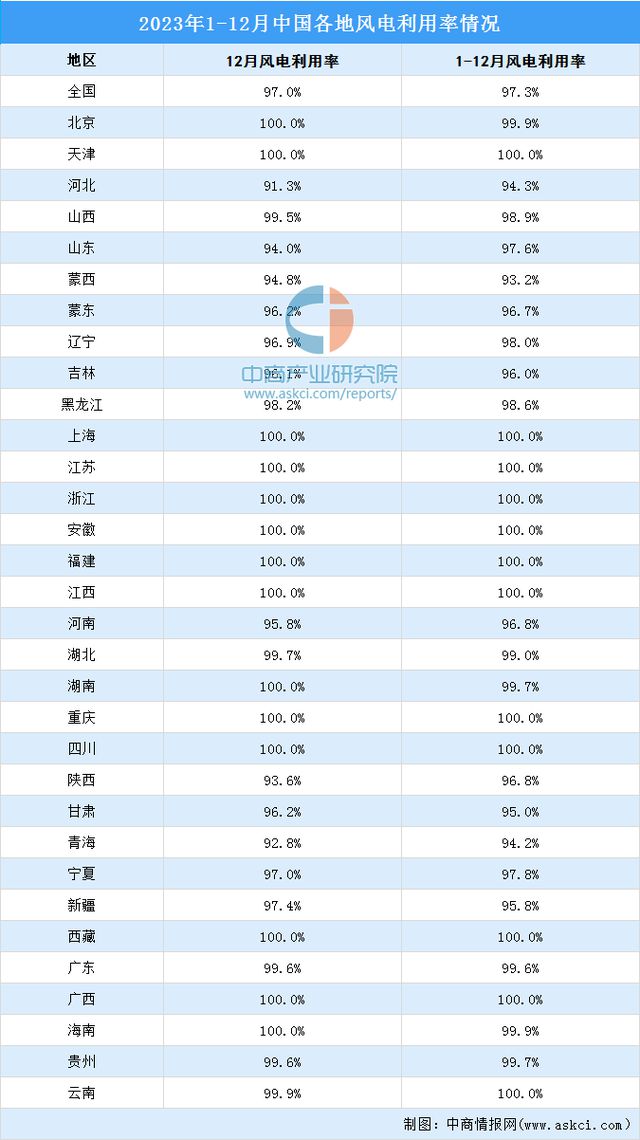 2024年中国风力发电行业市场前景预测研究报告（简版）(图8)