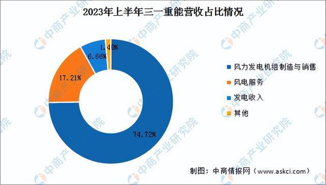 2024年中国风力发电行业市场前景预测研究报告（简版）(图16)