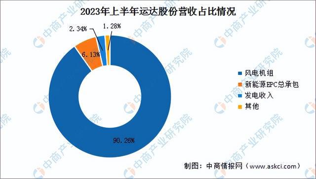 2024年中国风力发电行业市场前景预测研究报告（简版）(图12)