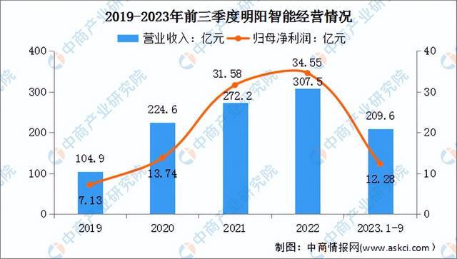 2024年中国风力发电行业市场前景预测研究报告（简版）(图13)