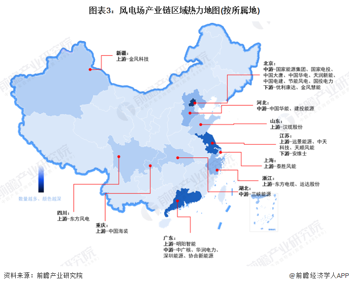 【干货】2024年中国风电场行业产业链现状及市场竞争格局分析风电场产业链企业数量较多(图3)