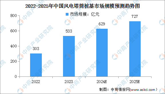 2024年中国风力发电产业链图谱研究分析（附产业链全景图）(图2)