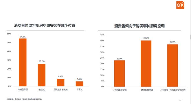 小央荣膺2024年度厨房空调推荐TOP品牌推动一体式厨房空调进入全直流变频时代(图4)