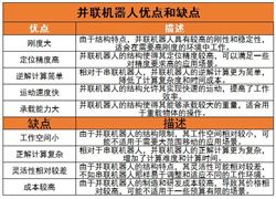 2024年中国空调行业发展趋势预测及行业未来发展建议(图2)