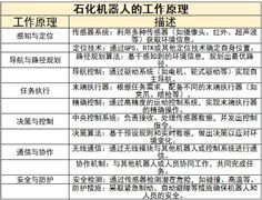 2024年中国空调行业发展趋势预测及行业未来发展建议(图4)