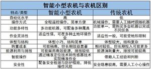 2024年中国空调行业发展趋势预测及行业未来发展建议(图5)