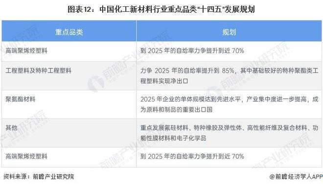 预见2024：《2024年中国化工新材料行业全景图谱》(附市场规模、竞争格局和发展前景等)(图12)