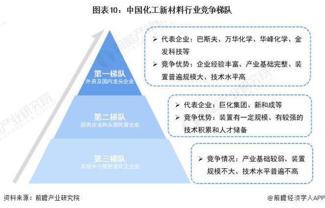 预见2024：《2024年中国化工新材料行业全景图谱》(附市场规模、竞争格局和发展前景等)(图10)